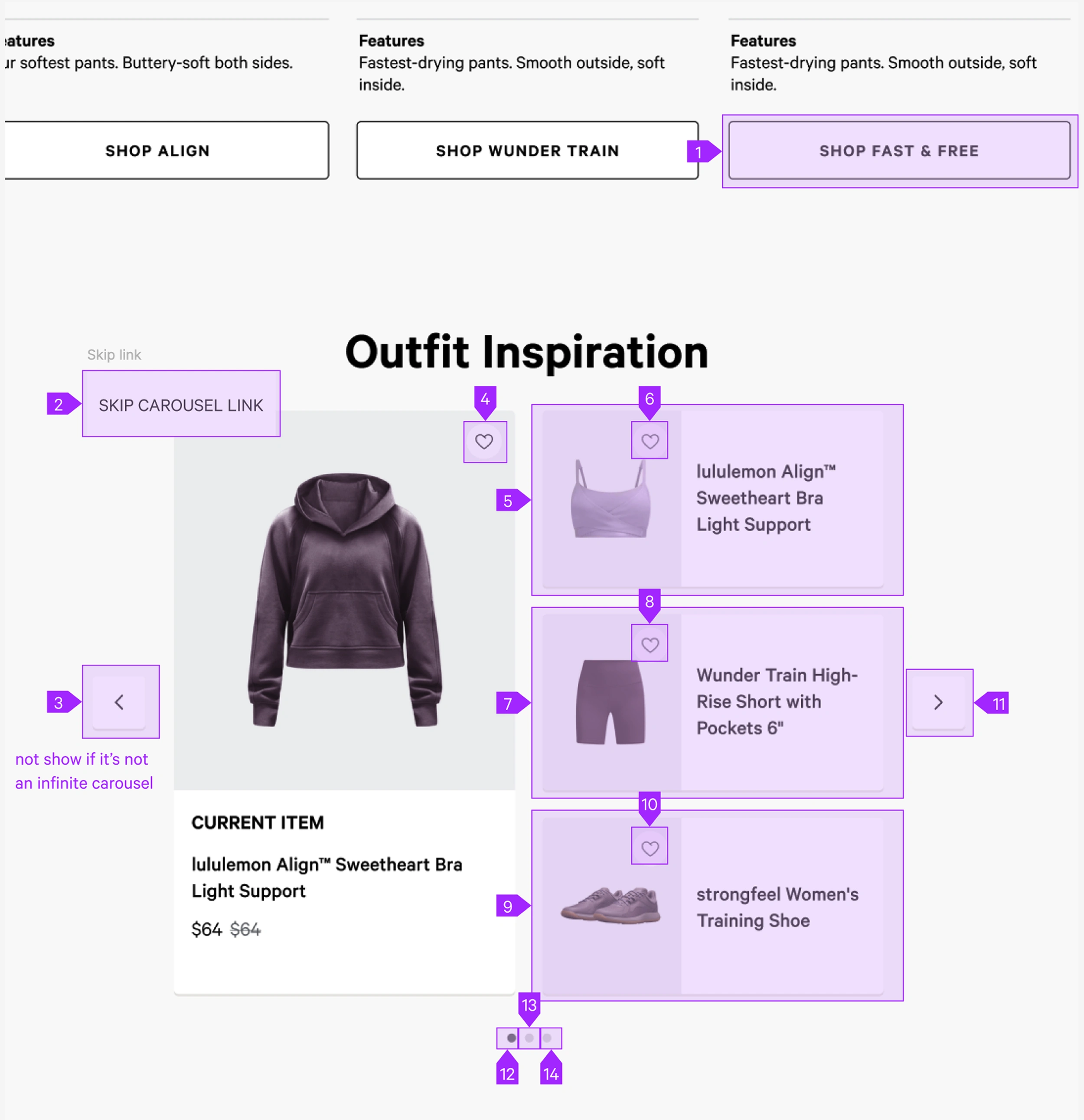 Component anatomy documented content, controls, and responsive behavior