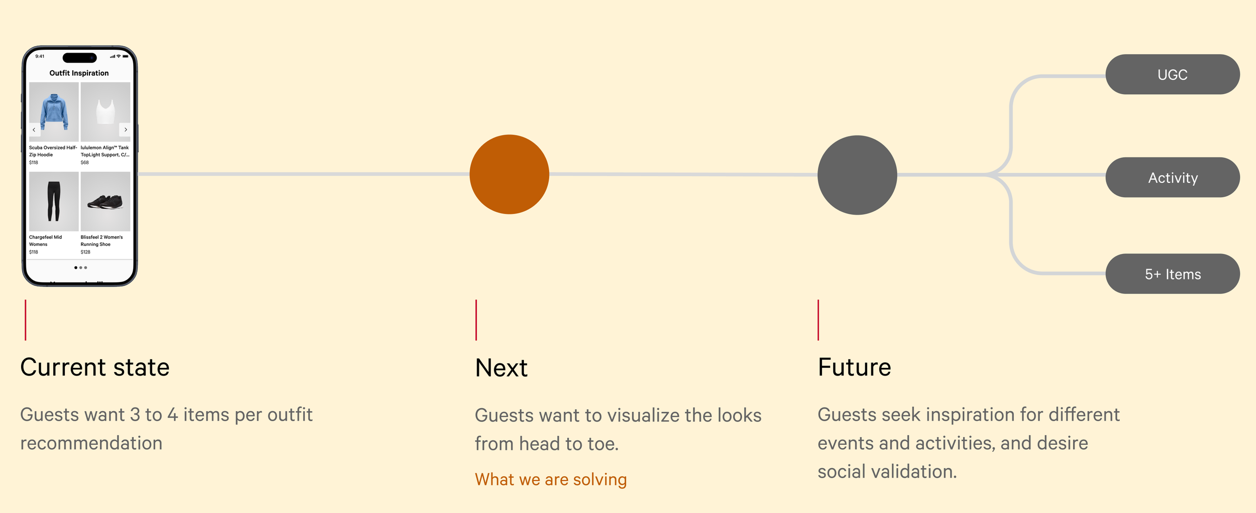 A modular roadmap connects the current experience to future strategies
